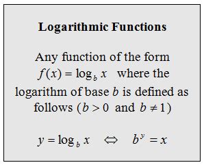 OpenAlgebra.com: Free Algebra Study Guide & Video Tutorials: Logarithmic Functions