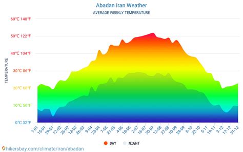 Abadan Iran weer 2024 Klimaat en weer in Abadan - De beste tijd en het weer om te reizen naar ...