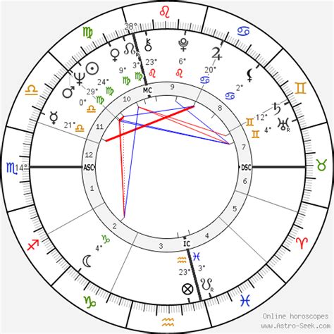 Birth chart of Wolfgang Schäuble - Astrology horoscope