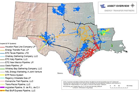 ETC Texas Pipeline, LTD