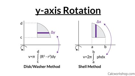 32+ Shell Method Calculator - RioCallaghn