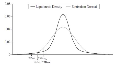 r - quantile threshold of t distribution and normal distribution - Cross Validated