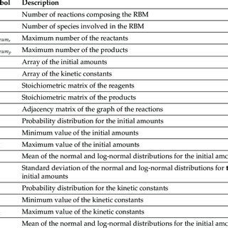 List of symbols used in the pseudo-code of algorithms at the basis of ...