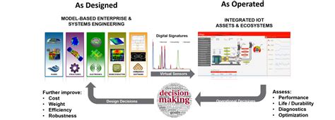 A working example of a Simulation-enabled Digital Twin | Computational Fluid Dynamics (CFD) Blog ...