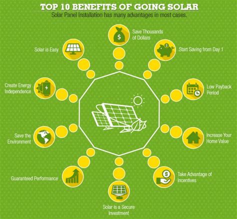 This Infographic Details The Benefits Of Solar Power - Green Energy Jubilation | Green Energy ...