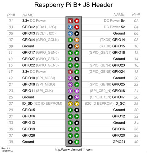 RaspberryPi handling GPIO input/output using php - VSL Creations