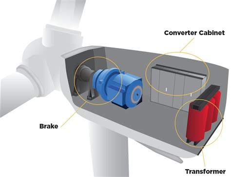 Wind Turbine Fire Suppression Systems | Firetrace