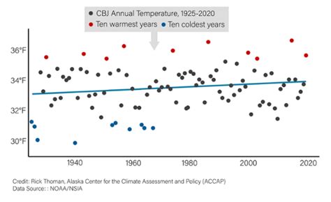 Juneau Climate Report | University of Alaska Southeast