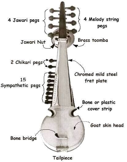 Welcome to India: Music Instruments in india