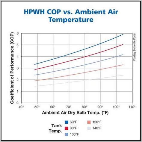 Heat pump efficiency curve | Thermo Pump