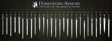 Typology-Darksword-Armory-medieval-swords - Darksword Armory