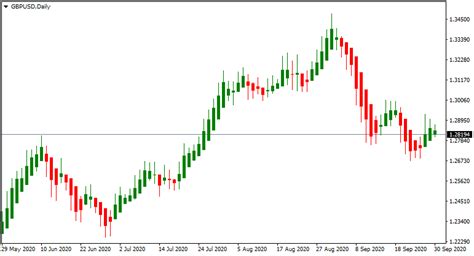 GBP/USD down as a result after the first Presidential debate of 2020