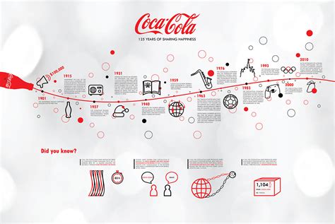 Infographic: 125 years Coca-Cola :: Behance