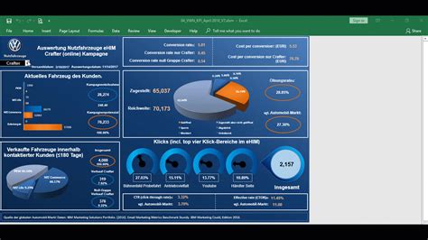 Excel Dashboard Örneği 7 - BYMMB Bilişim Akademi