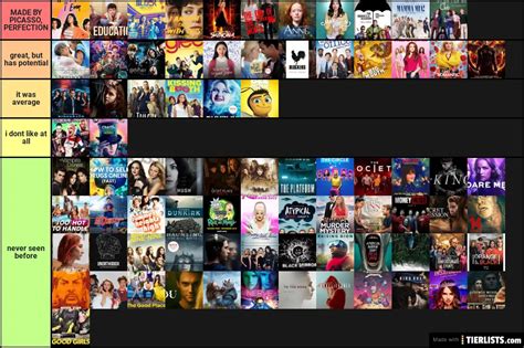 netflix shows Tier List - TierLists.com