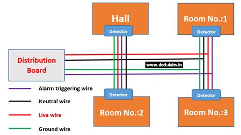 Types of Fire Alarm Systems with Wiring Diagrams or Loops - DEdu Labs: Understand Better