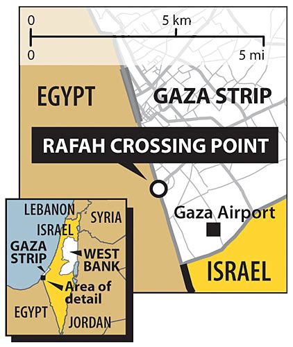 The Politics Behind the Opening of the Rafah Crossing