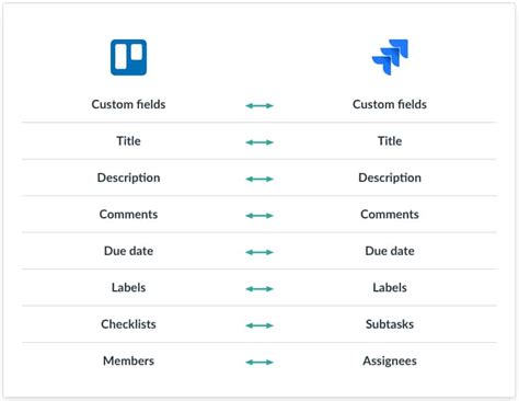 Jira + Trello 2-Way Sync Power-Up | Trello