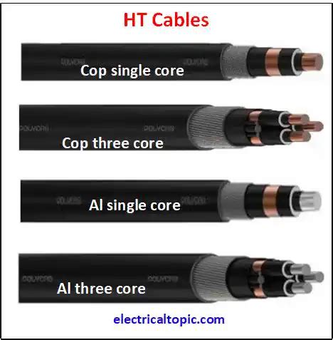 High tension(HT) power cable: types and parts.