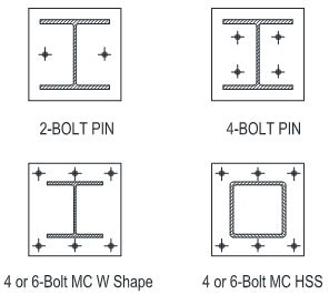 Base Plate Design - US Section