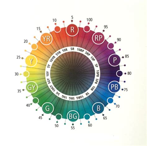 Munsell hue | Munsell color system, Color theory, Hue color