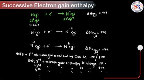 Electron Gain Enthalpy - Define, Factors, Trends, Variations