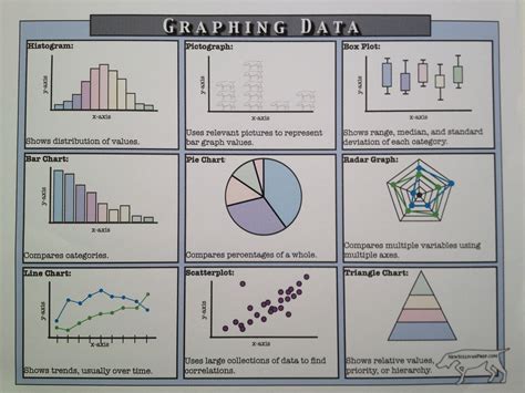 Free notes on types of #graphs from NewSullivanPrep.com | Math interactive notebook, High school ...