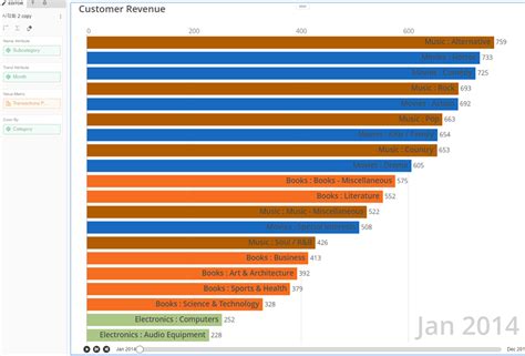 Bar Chart Race Visualization for Time Lapse