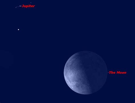 How Far Away is Jupiter? | Space