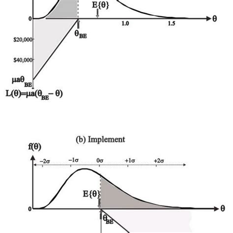 How the elements combine | Download Scientific Diagram