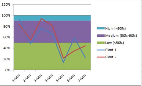 How to make a Band Chart in Excel - Welcome to Larry Golden's Digest