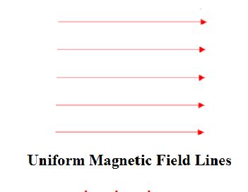 The magnetic field in a given region is uniform. Draw a diagram to represent it. - Sarthaks ...