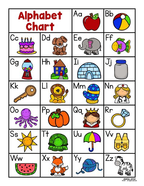 Alphabet Chart | Beginning Sounds Reference Chart for Writing ...