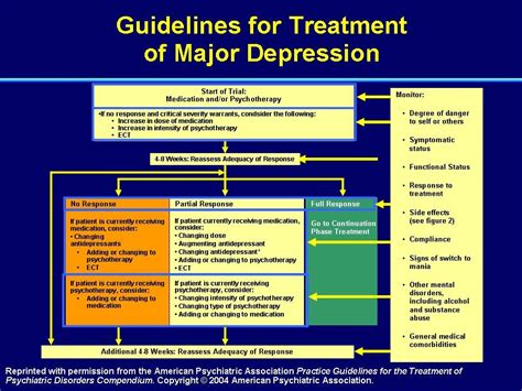 Module 1: Advances in the Biology and Treatment of Depression