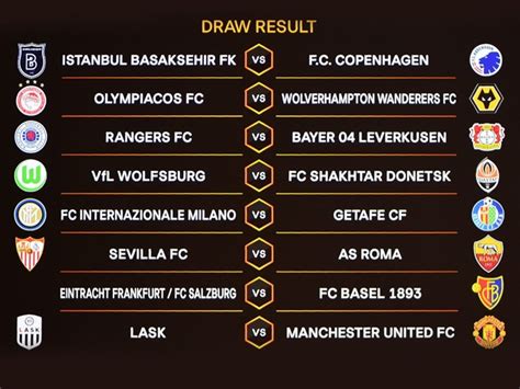 Europa League Draw: Manchester United To Play Austria's LASK In Europa ...