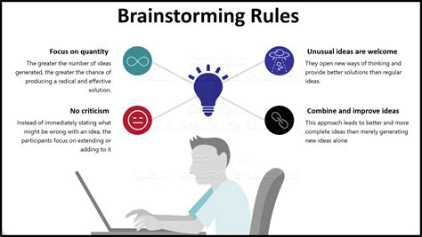 Brainstorming Method - MrPranav.com