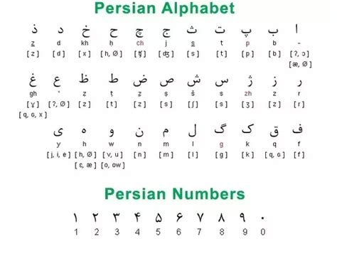 Is it easy for Iranians to learn Arabic language? - Quora