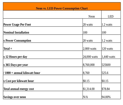 Led Conversion Chart