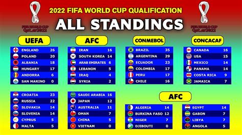 World Cup Qualifiers Tables | Cabinets Matttroy