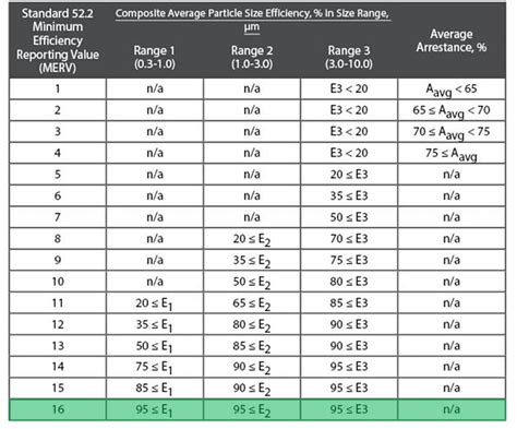 merv rating chart - Filti