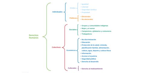 Ejemplo De Mapa Sinoptico Jamber | The Best Porn Website