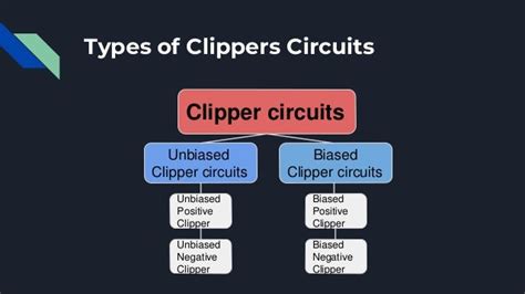 Clipper circuit