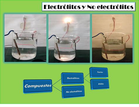 Estudio cualitativo de los electrólitos y no electrólitos — Hive