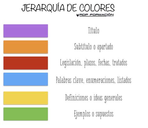 Método de estudio: aprendizaje por colores