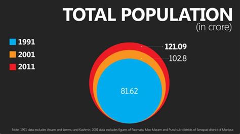 Islam is the fastest growing religion in India - Census 2011 - YouTube