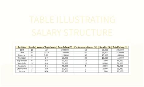 Salary Structure Table Establishing Equitable Remuneration Excel Template And Google Sheets File ...