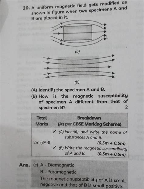 20. A uniform magnetic field gets modified as shown in figure when two sp..