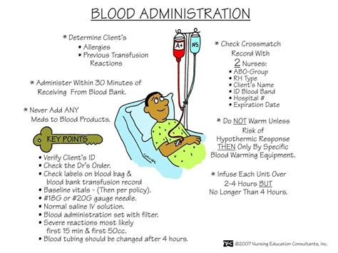 Blood administration | Nursing mnemonics, Nursing school survival, Nurse