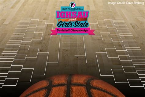 Iowa Girls State Basketball Tournament – Semifinals & Championship Page