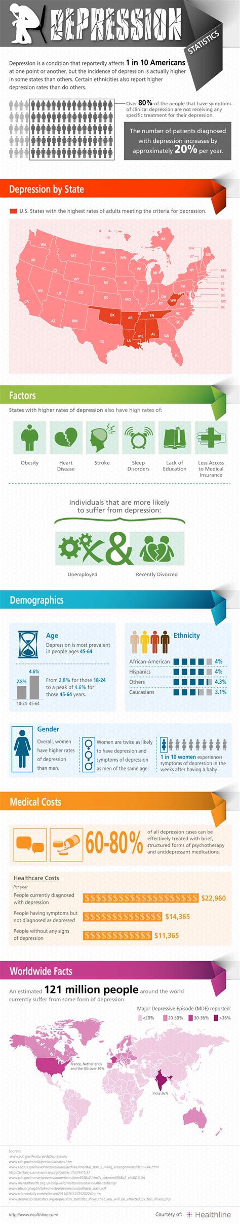 Depression Statistics - What you Need to Know #Infographic - Women in Biz Network